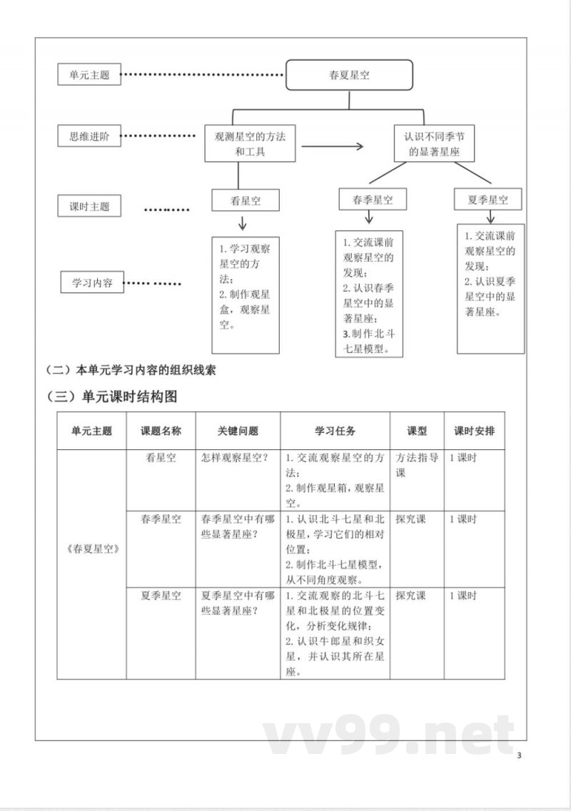 青岛版五年级科学下册第三单元春夏星空大单元教学设计