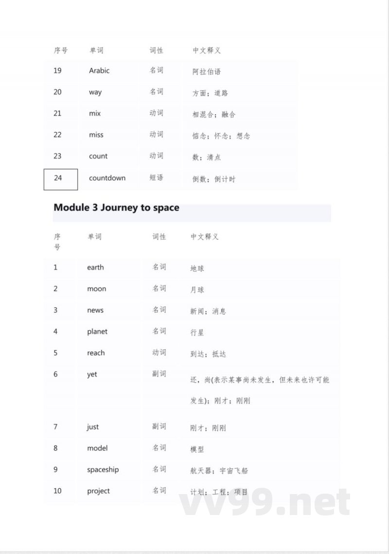 英语外研版八年级下册单词表
