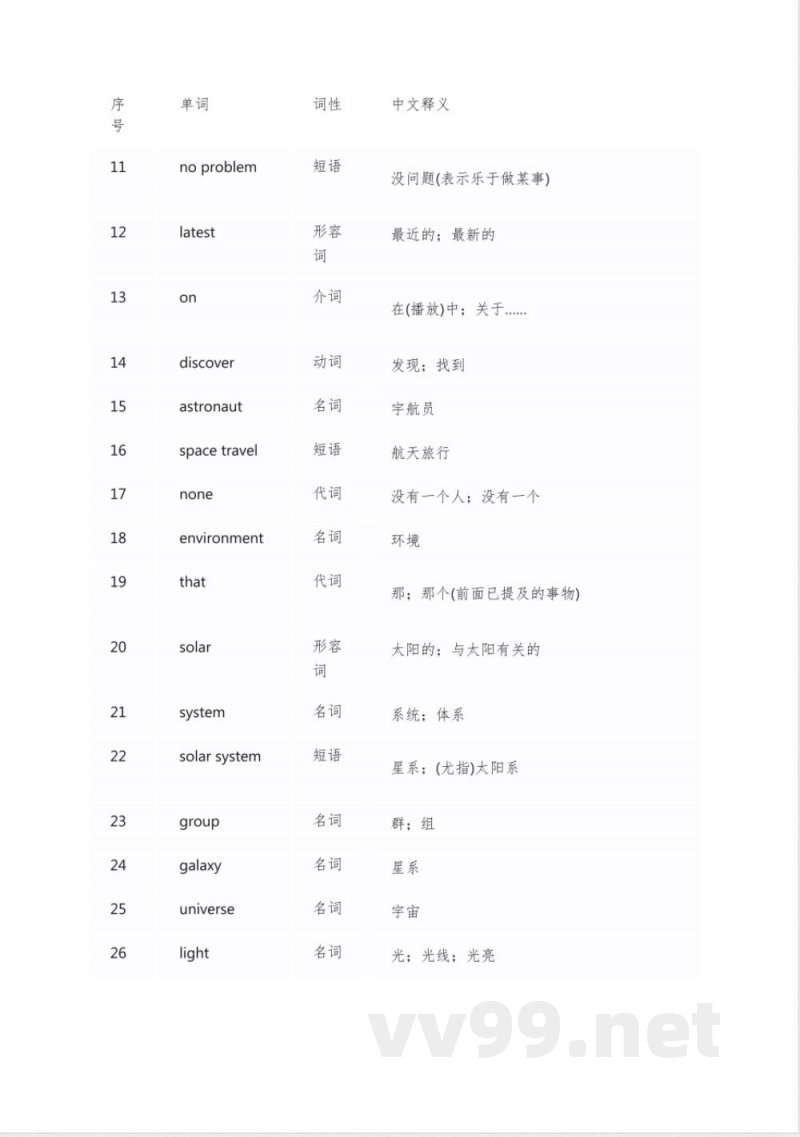 英语外研版八年级下册单词表