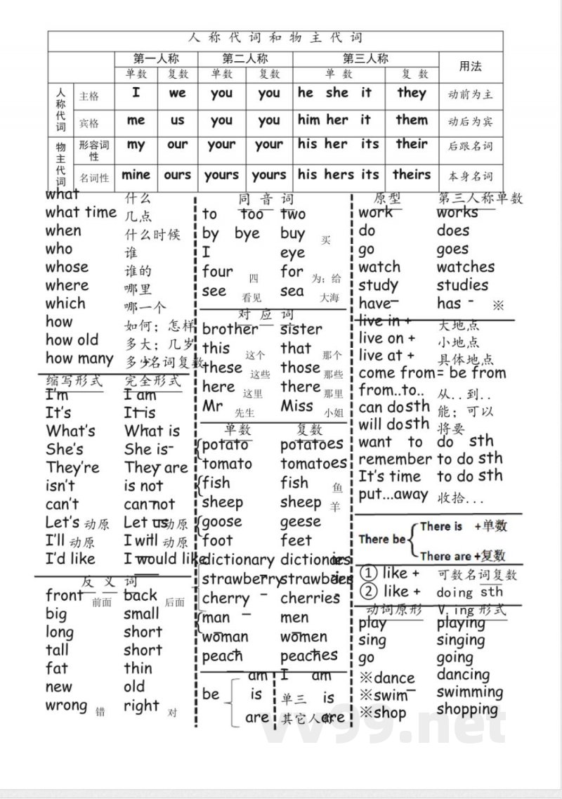 (完整版)人教精通版五年级上册英语知识要点