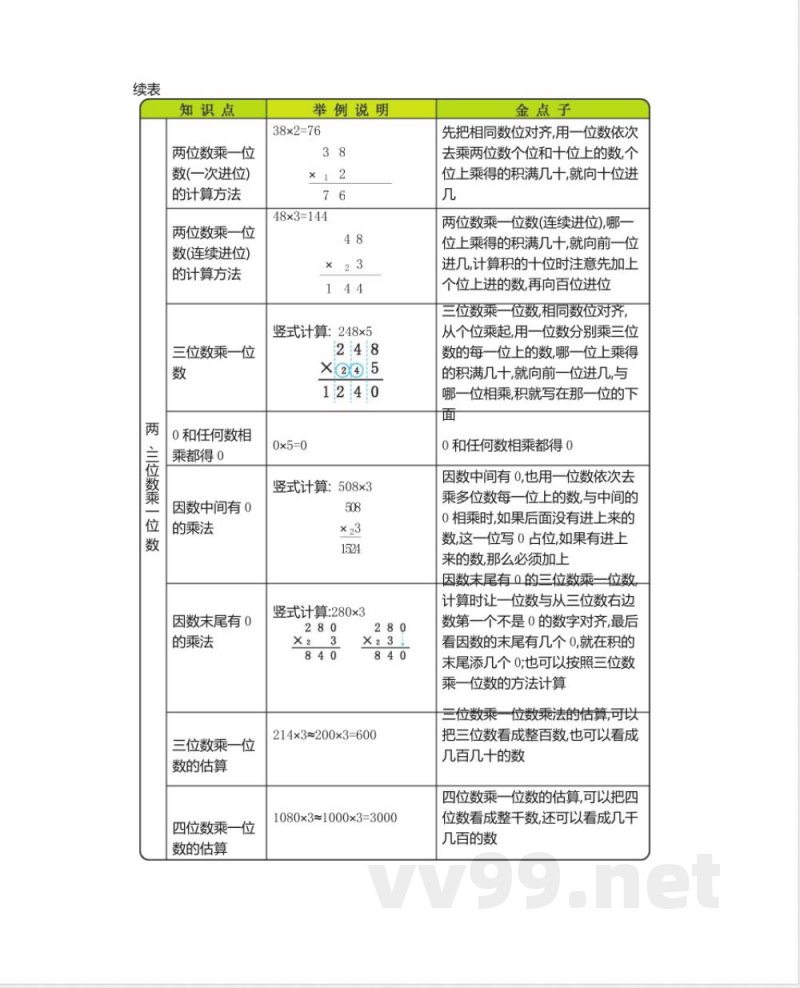 冀教版三年级上册数学总复习