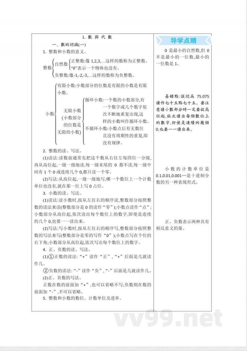 苏教版小学数学六年级下册知识复习