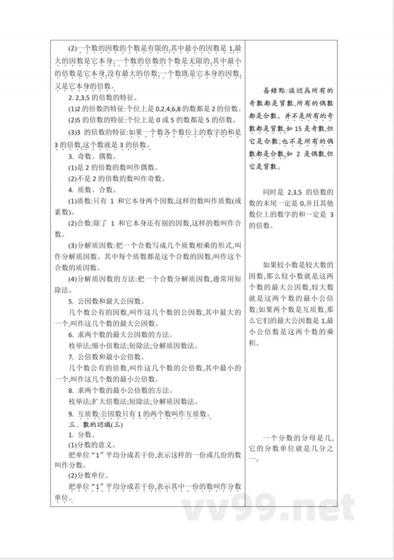 苏教版小学数学六年级下册知识复习