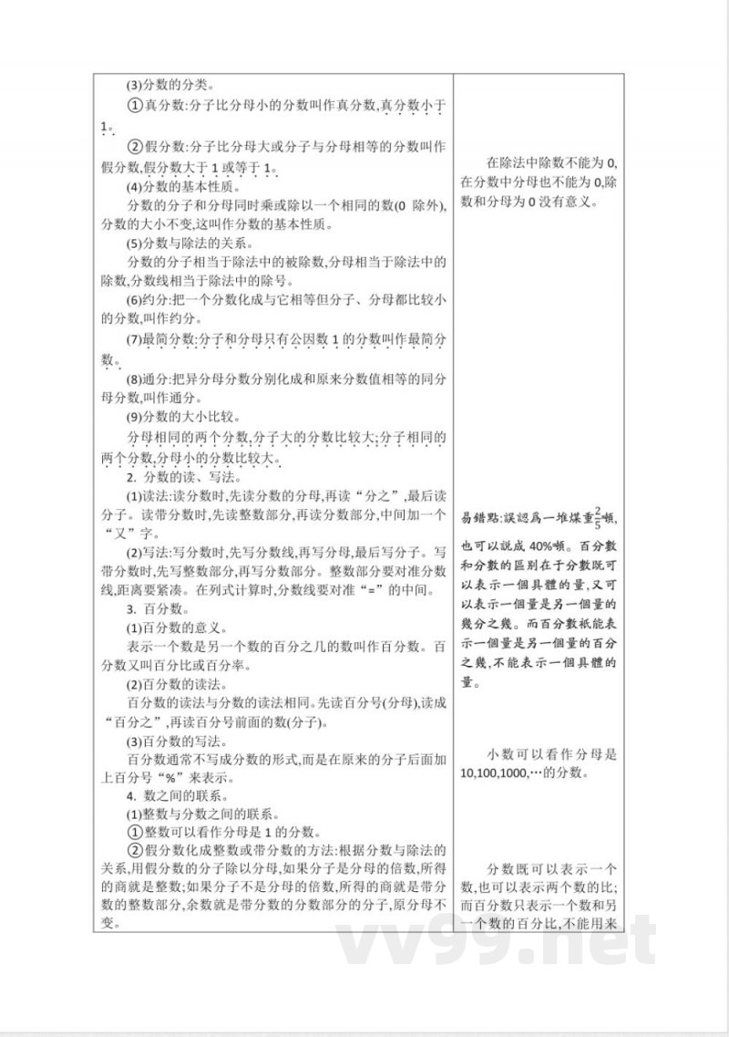 苏教版小学数学六年级下册知识复习