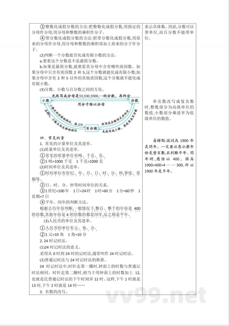 苏教版小学数学六年级下册知识复习