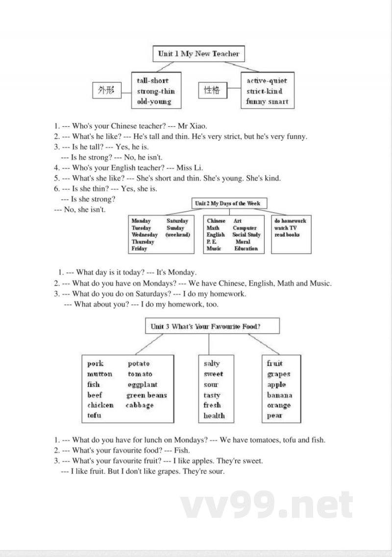 英语五年级上册知识点