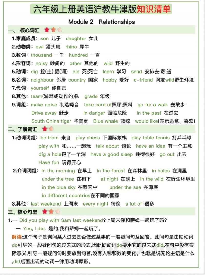 六年级上册英语沪教牛津版知识清单