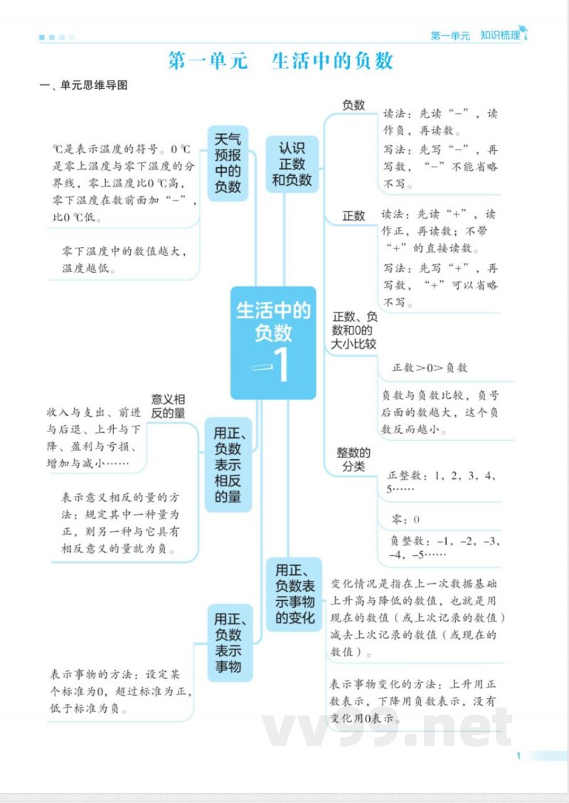 六年级冀教版数学下册期末单元归类复习(OCR)