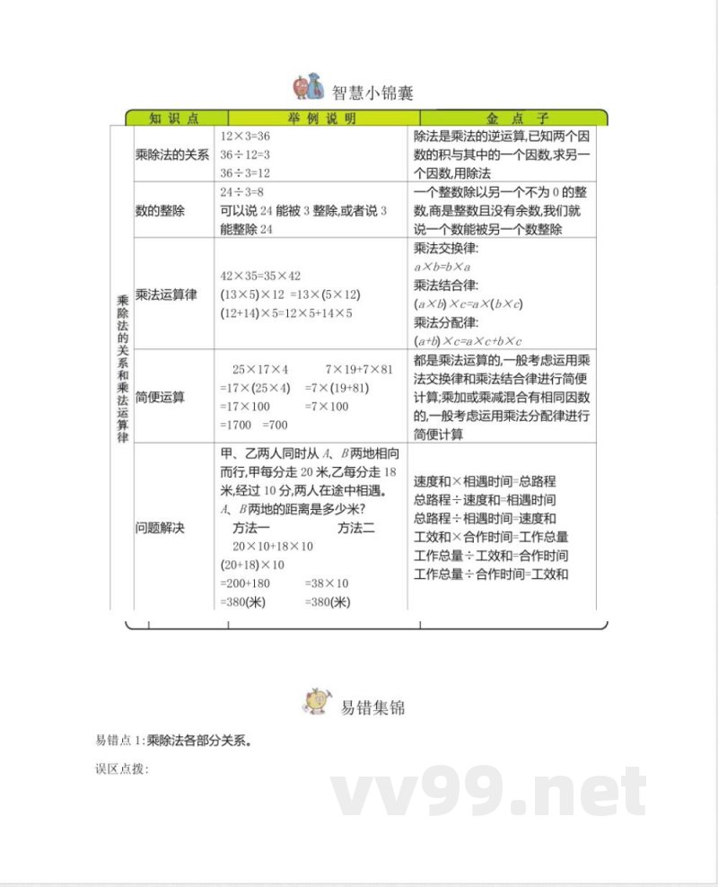 西师大版小学数学四年级下册知识复习 西师大版小学数学四年级下册知识复习