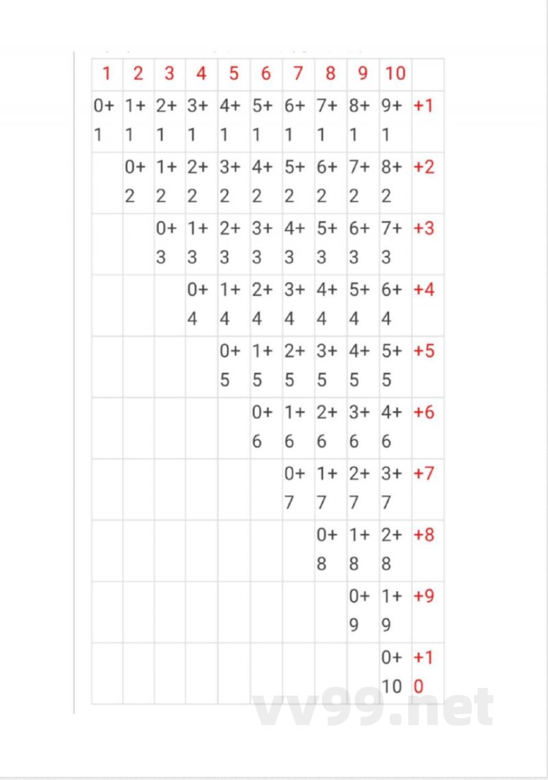 苏教版一年级数学上册知识点 苏教版一年级数学上册知识点