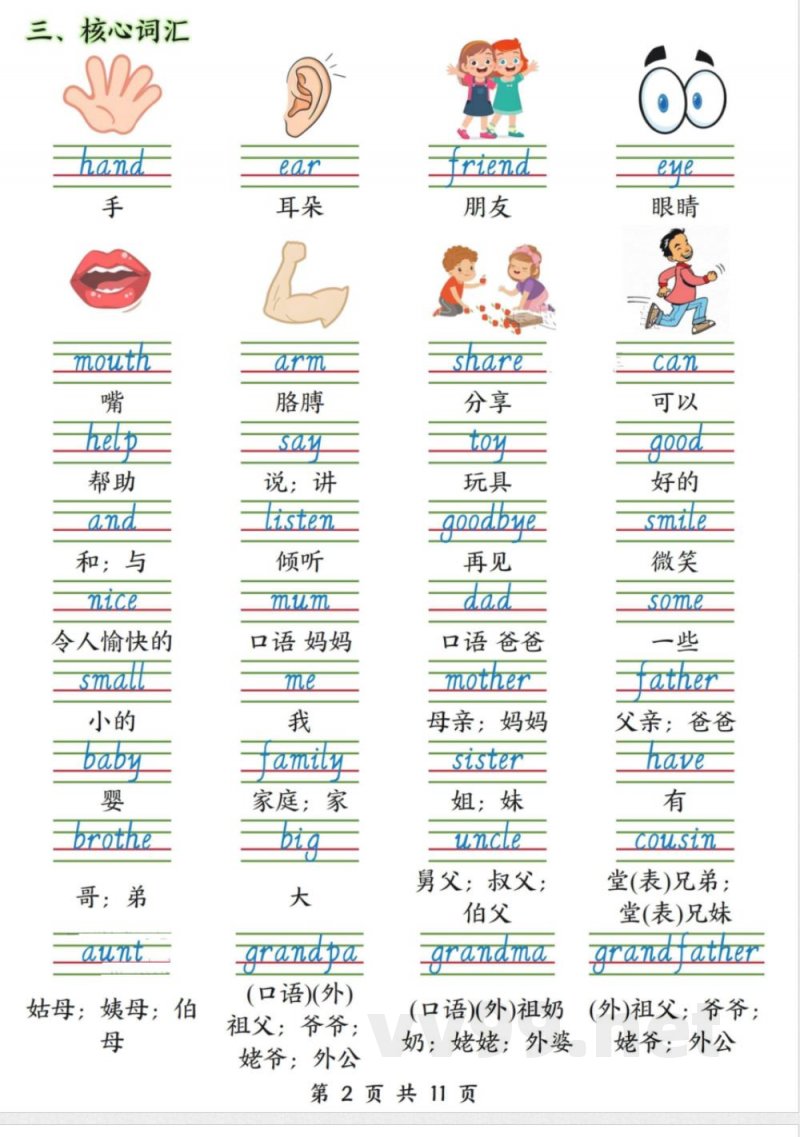 三年级上册英语必背知识点汇总人教PEP版