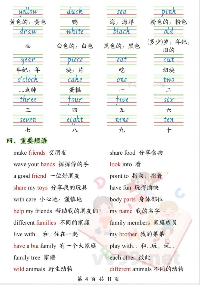 三年级上册英语必背知识点汇总人教PEP版