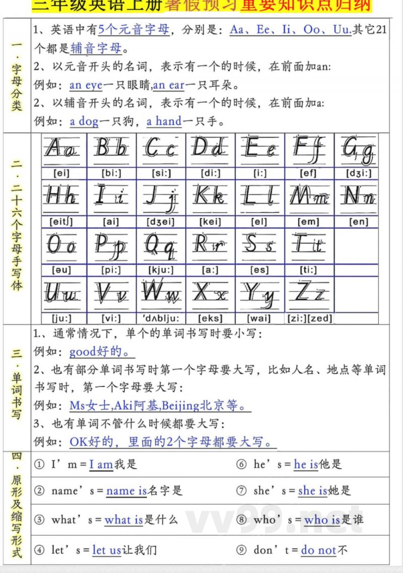 三年级英语上册重要知识点归纳 三年级英语上册重要知识点归纳