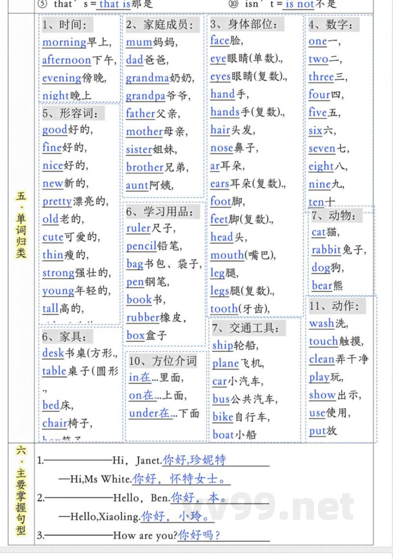 三年级英语上册重要知识点归纳 三年级英语上册重要知识点归纳