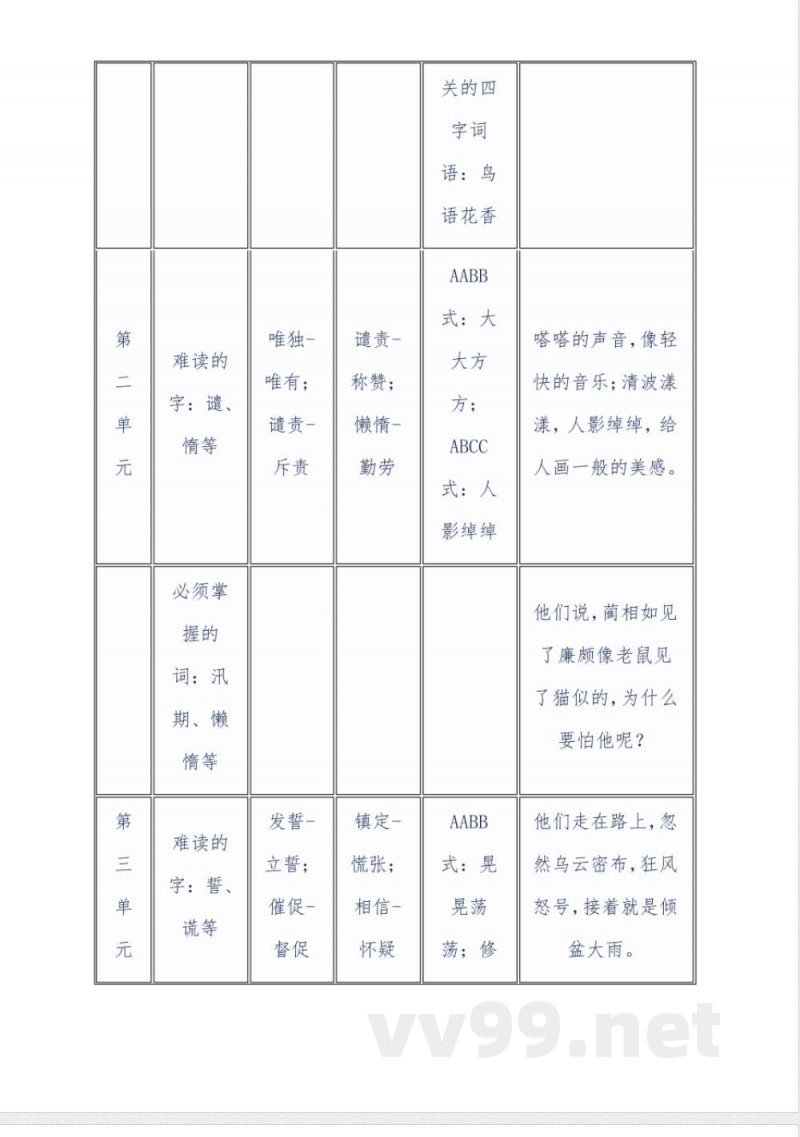 五年级语文上册知识点汇总 五年级语文上册知识点汇总