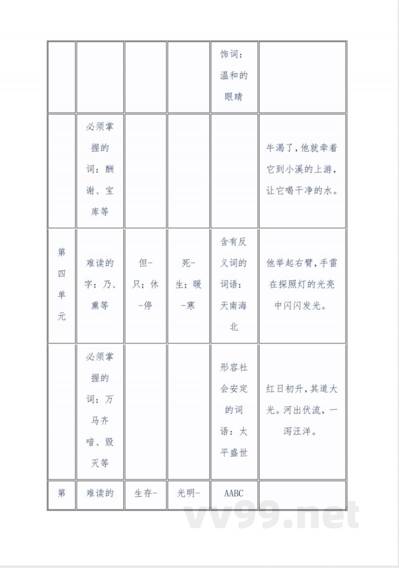 五年级语文上册知识点汇总 五年级语文上册知识点汇总