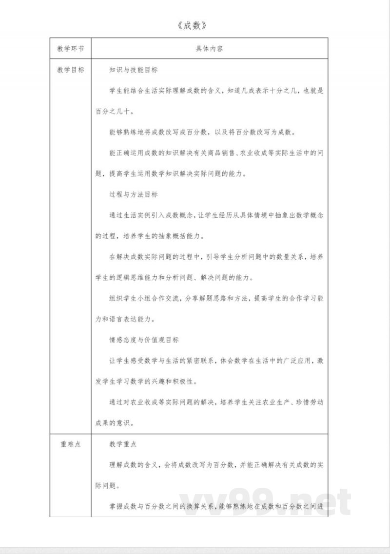 六年级数学人教版下册成数教案