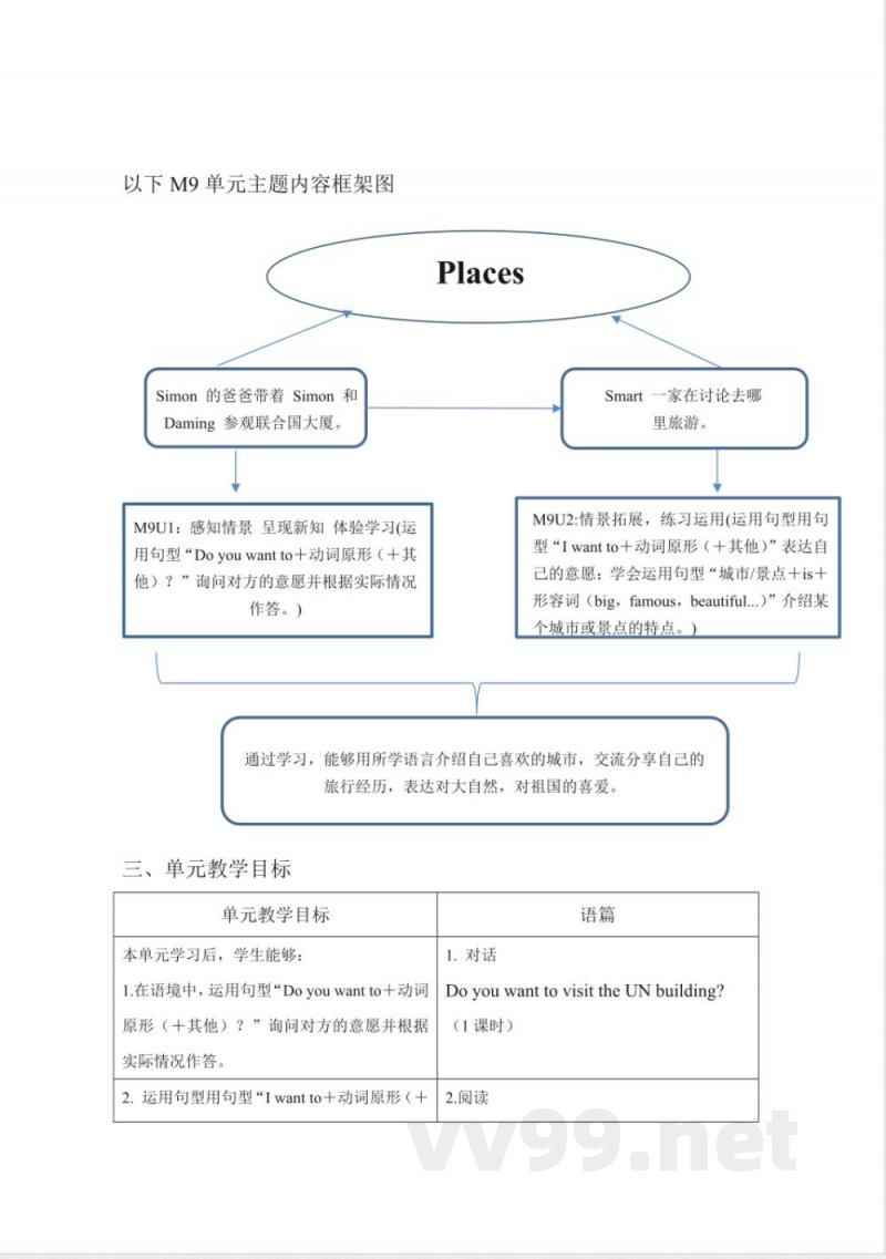 外研版英语六年级上册Module 9 单元整体教学设计