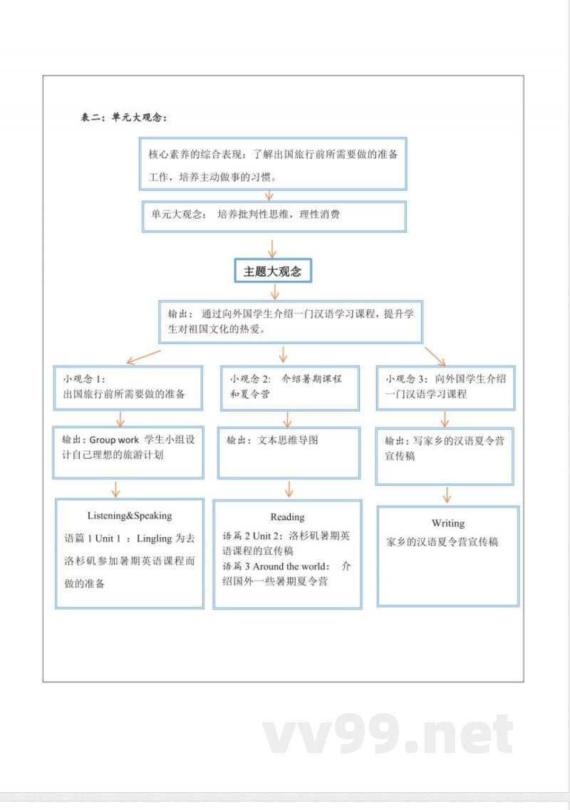 外研版英语八年级下册Module 7 Summer大单元整体教学设计