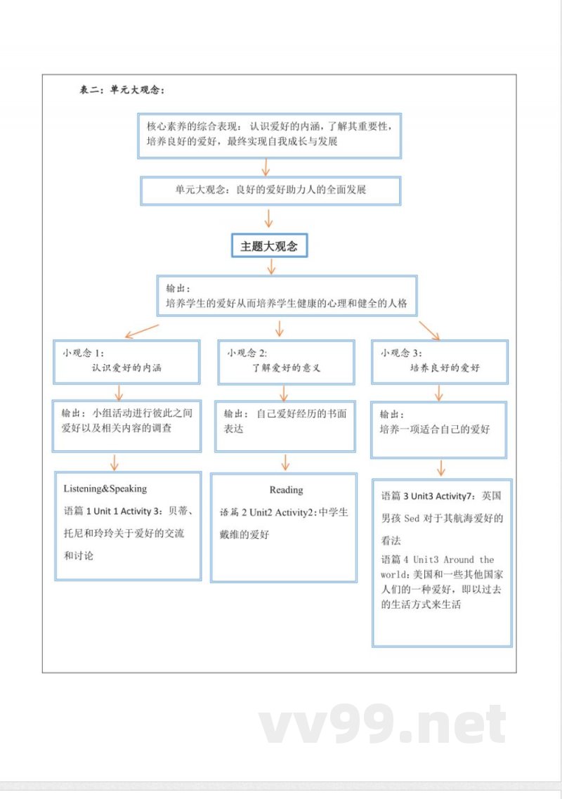 外研版英语八年级下册Module 6 Hobbies 大单元整体教学设计