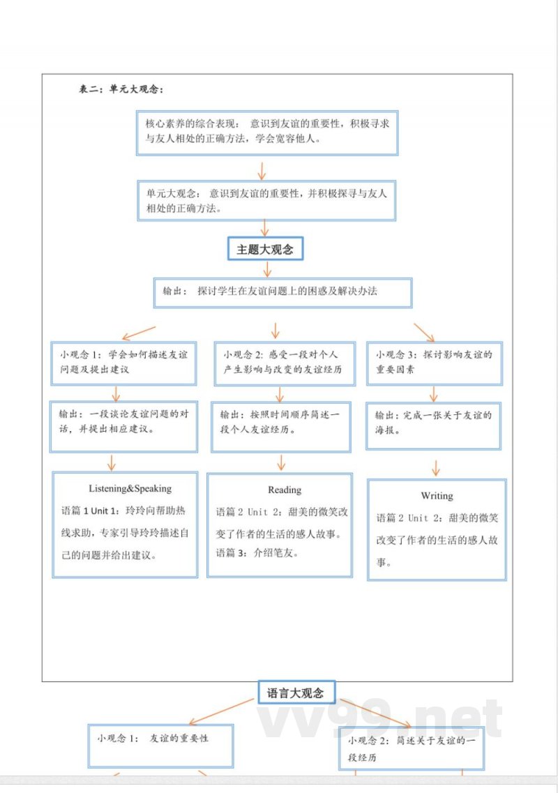 外研版英语八年级下册Module 9 Friendship 大单元整体教学设计