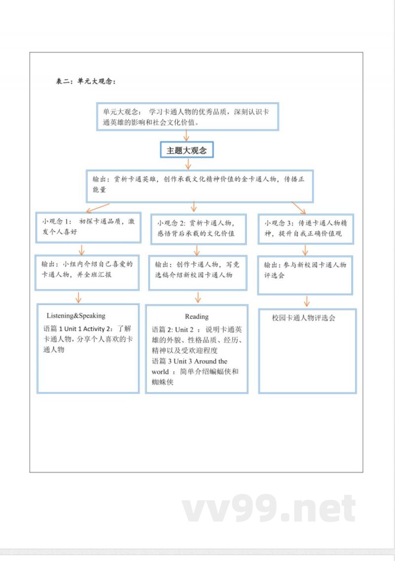 外研版英语八年级下册Module 5 Cartoons 大单元整体教学设计 外研版英语八年级下册Module 5 Cartoons 大单元整体教学设计