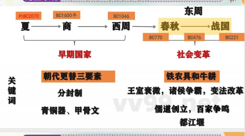 统编版七年级历史上册期末复习