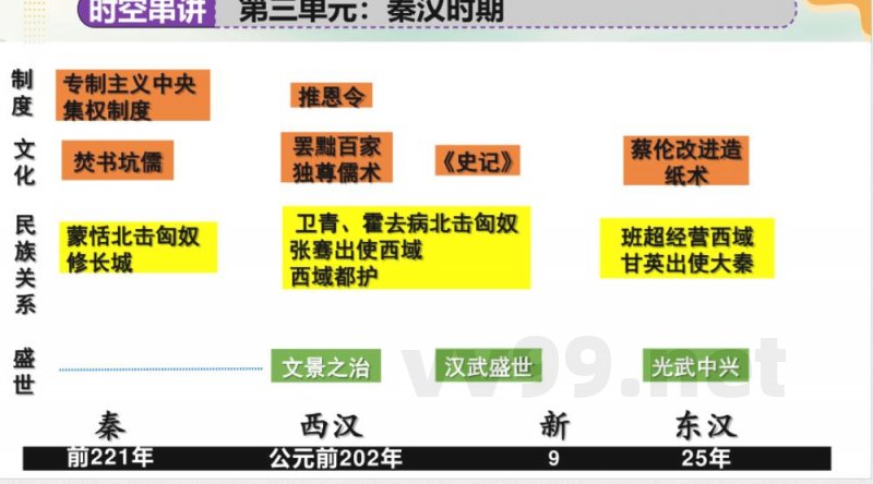 统编版七年级历史上册期末复习