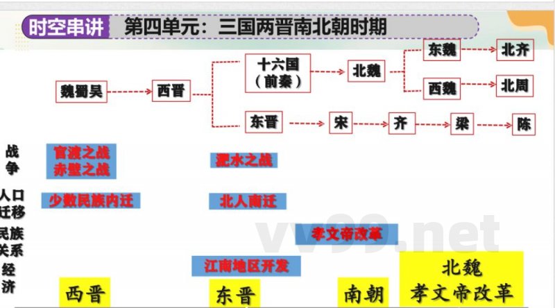 统编版七年级历史上册期末复习
