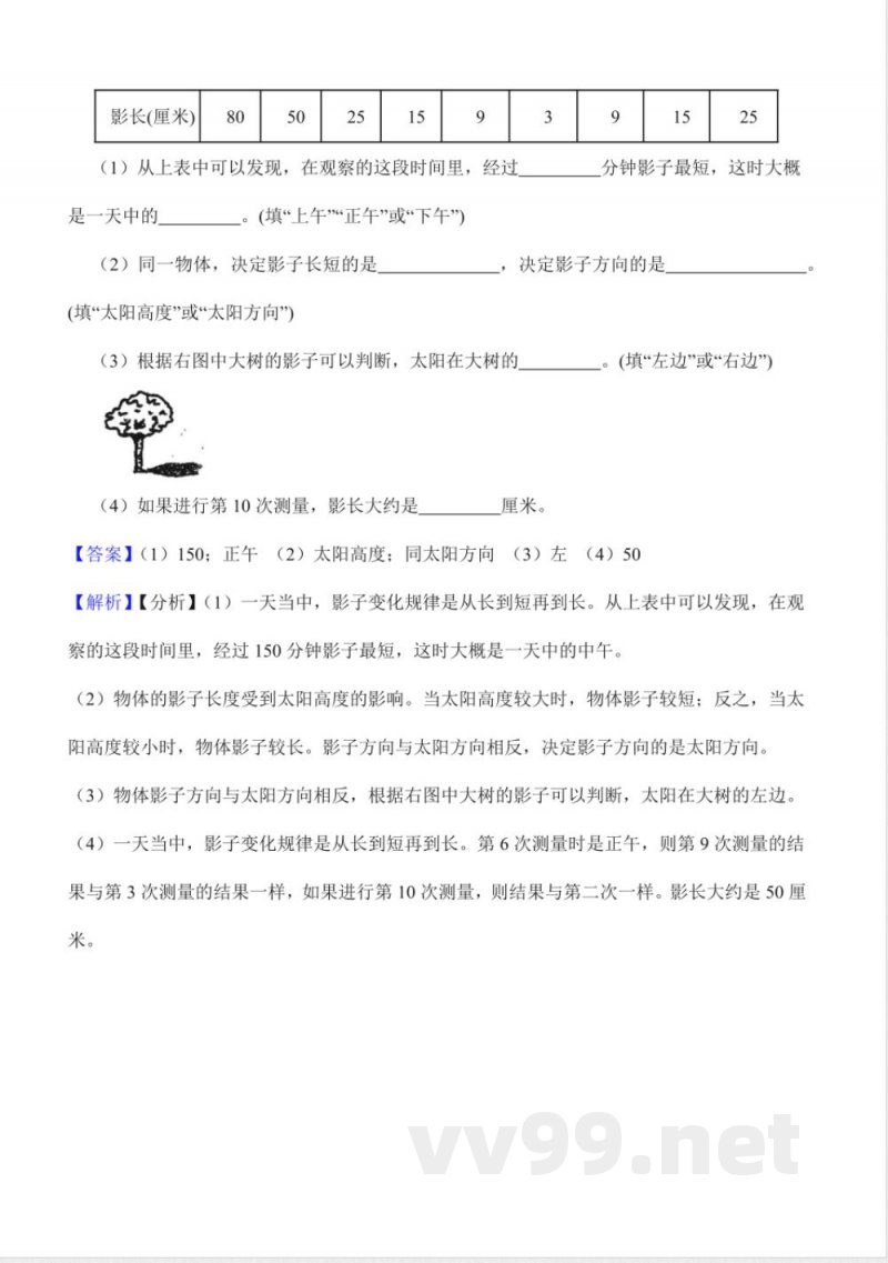 第三单元 影子的变化（知识清单）科学湘科版四年级上册