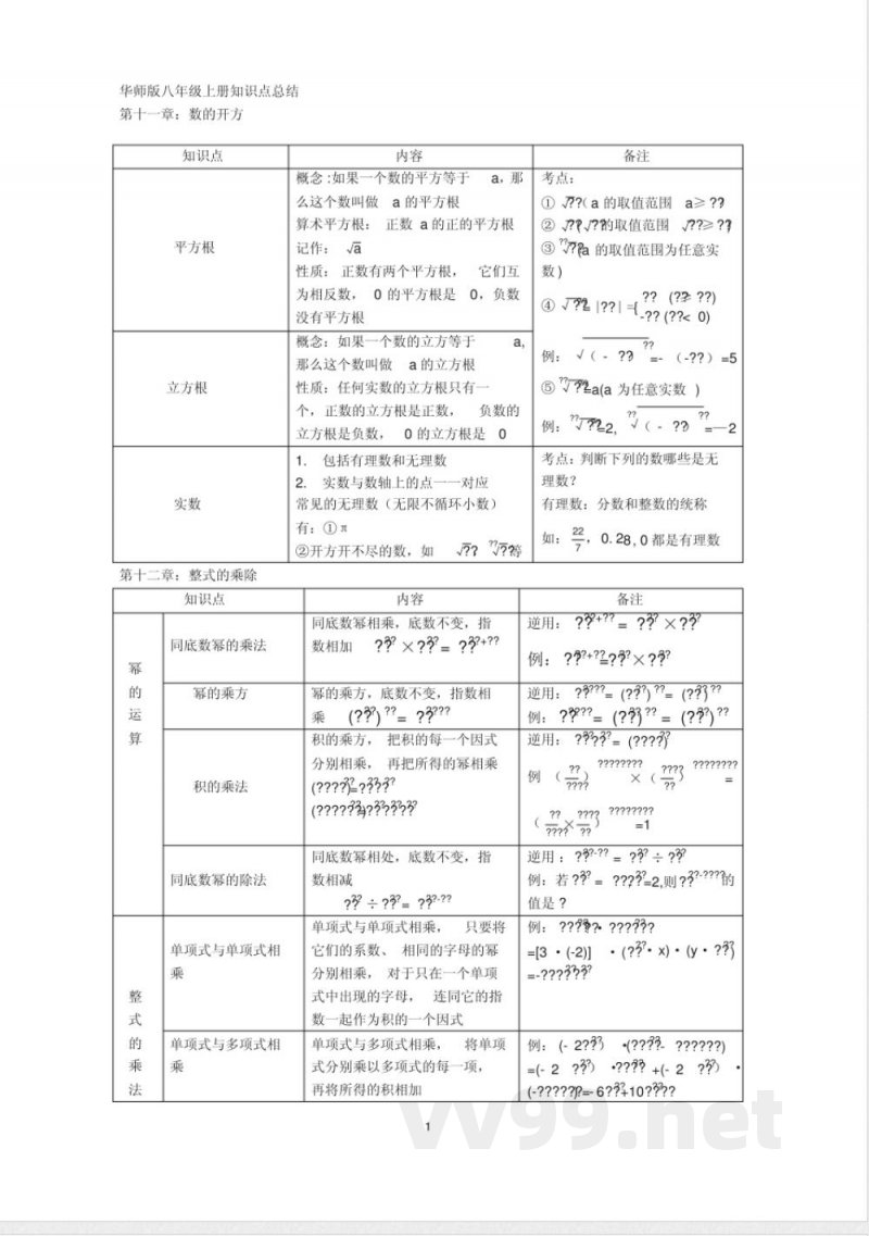 (完整版)最新华东师大版八年级数学上册知识点总结