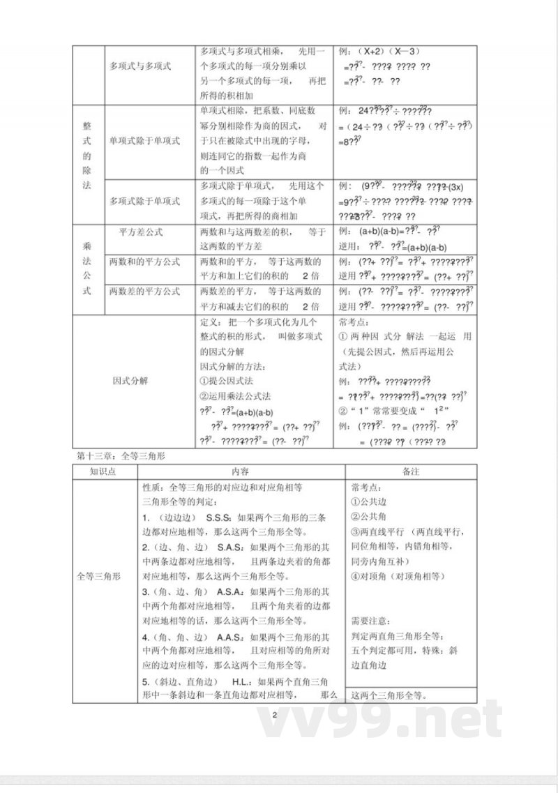 (完整版)最新华东师大版八年级数学上册知识点总结