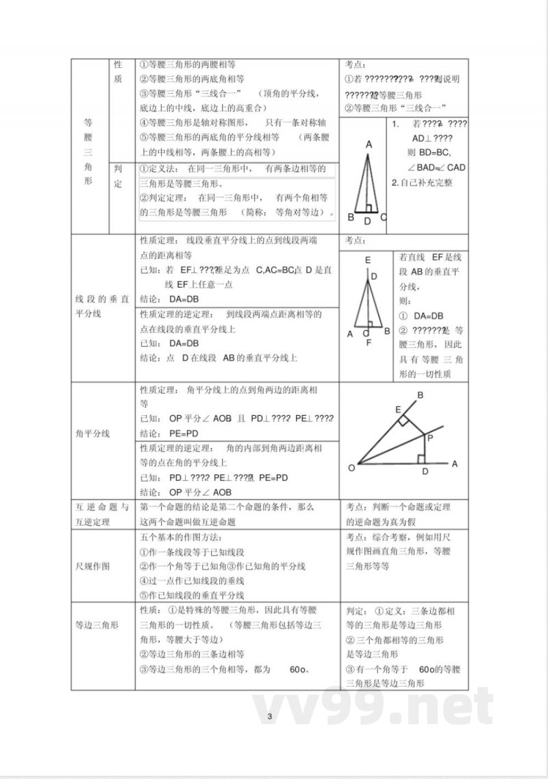 (完整版)最新华东师大版八年级数学上册知识点总结