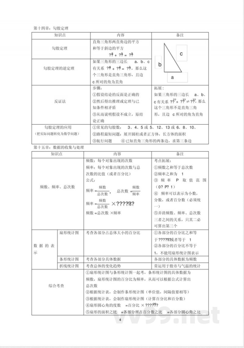 (完整版)最新华东师大版八年级数学上册知识点总结