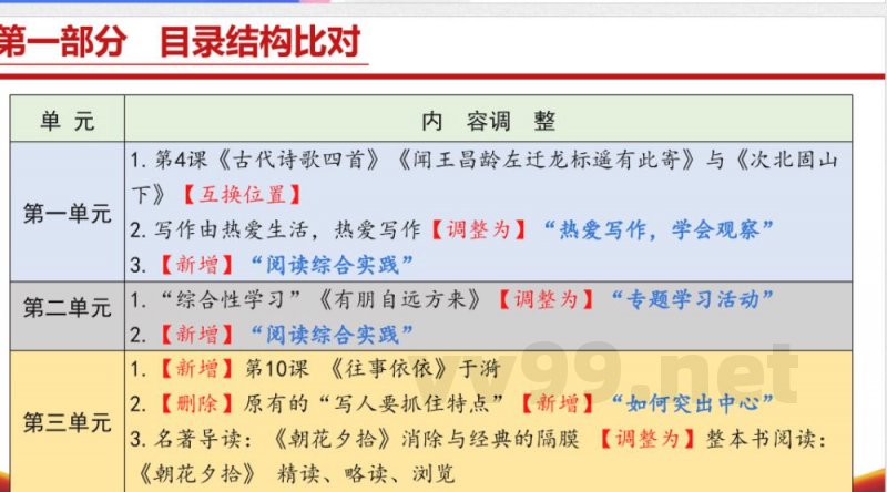 （统编版2024）七年级语文上册新教材解读课件