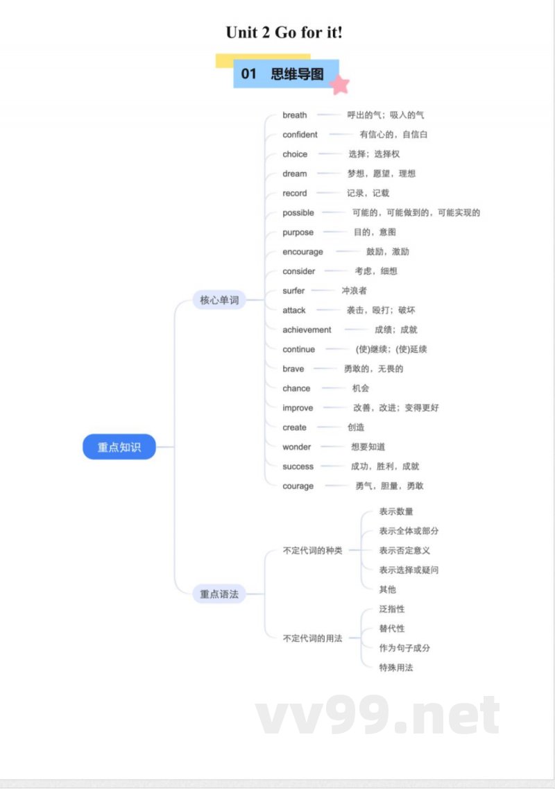 Unit 2 Go for it!【单元知识点速记清单】 外研版七年级英语下册 Unit 2 Go for it!【单元知识点速记清单】 外研版七年级英语下册
