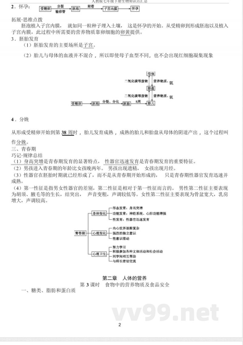 人教版七年级下册生物知识点汇总