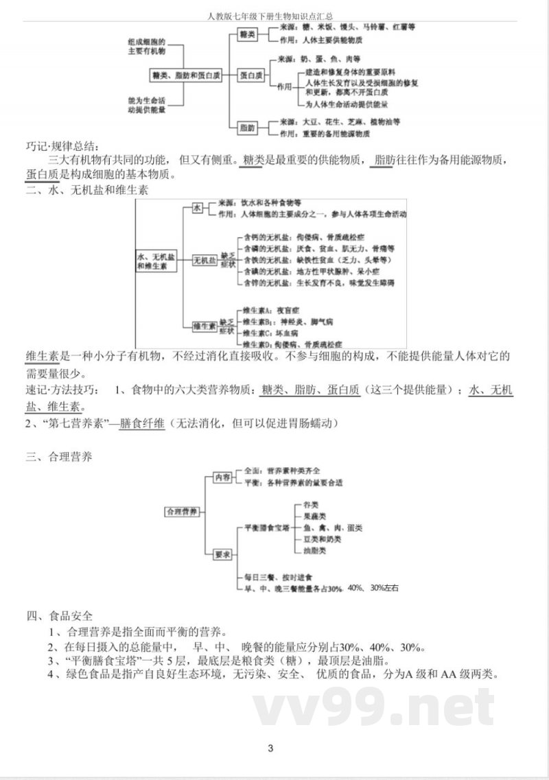 人教版七年级下册生物知识点汇总