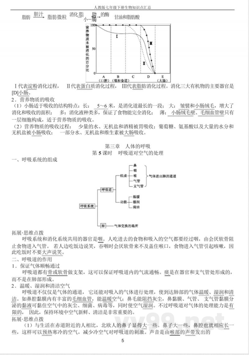 人教版七年级下册生物知识点汇总