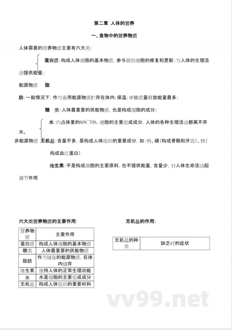 七年级下册生物知识点归纳