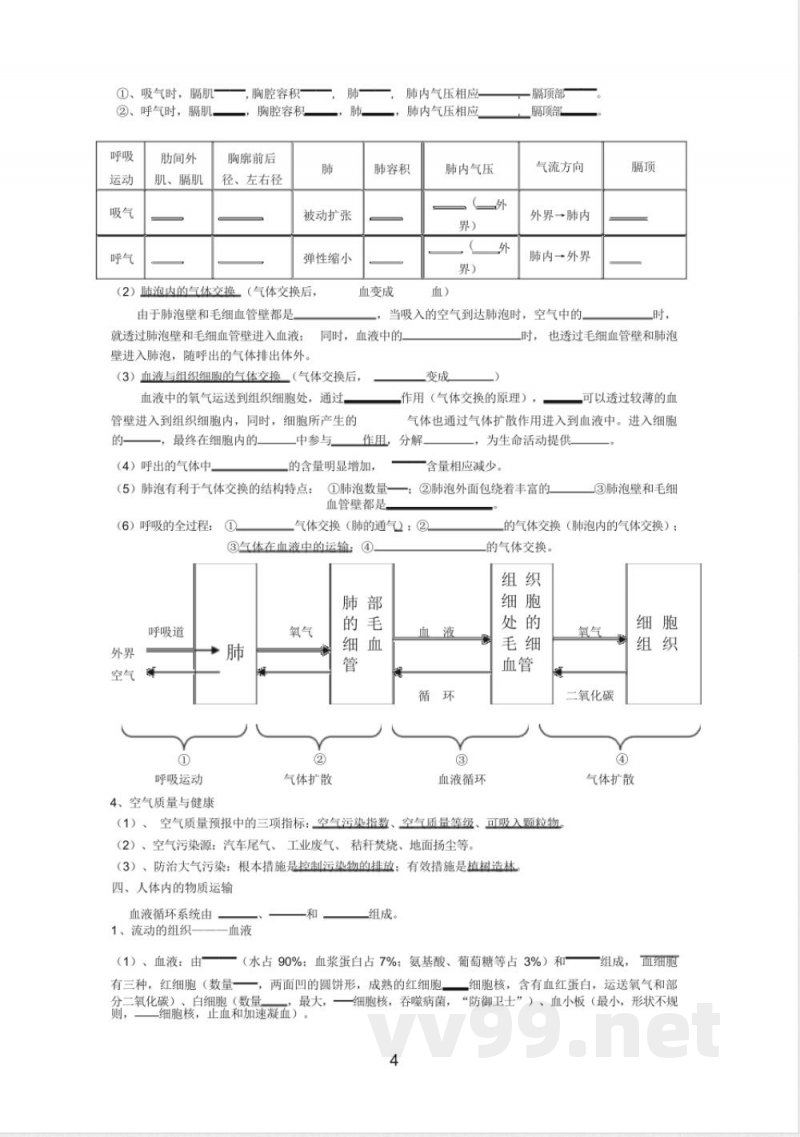 七年级下册生物知识点归纳 七年级下册生物知识点归纳