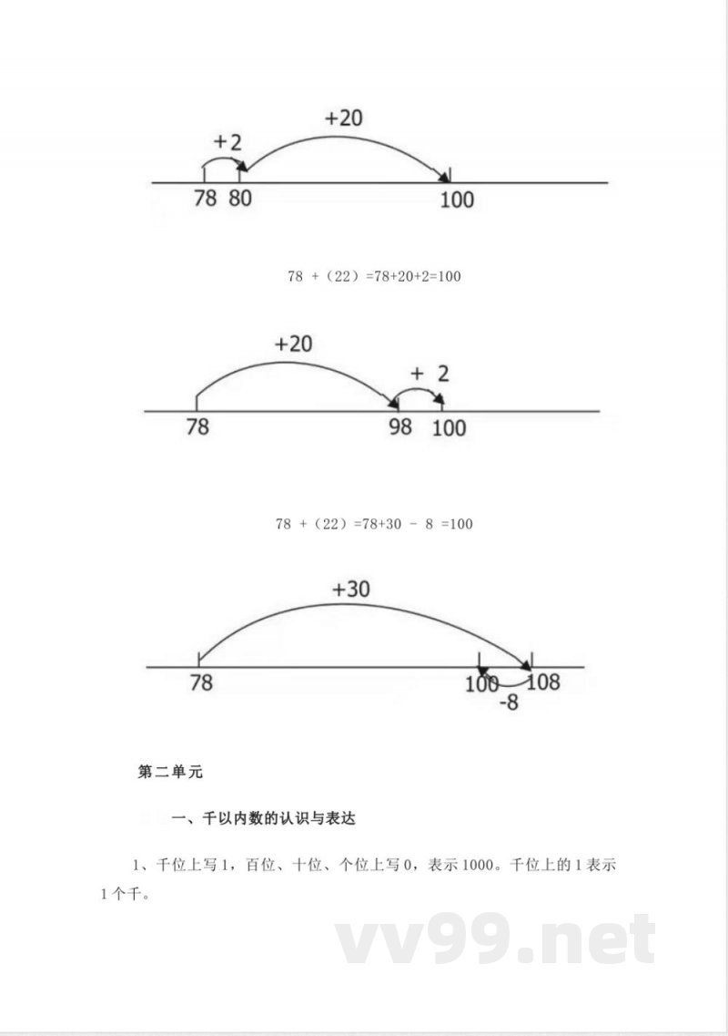 沪教版 二年级数学下册重点知识点总结