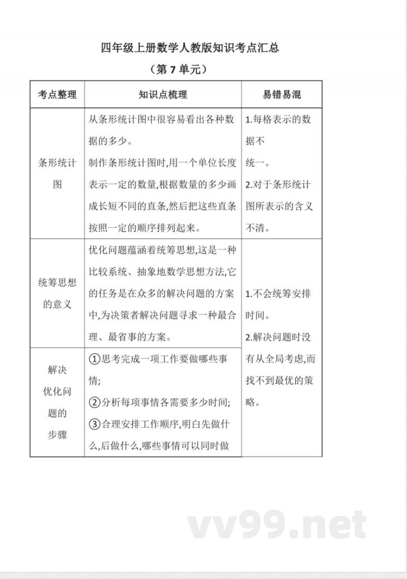 四年级上册数学人教版知识考点汇总（第7单元）
