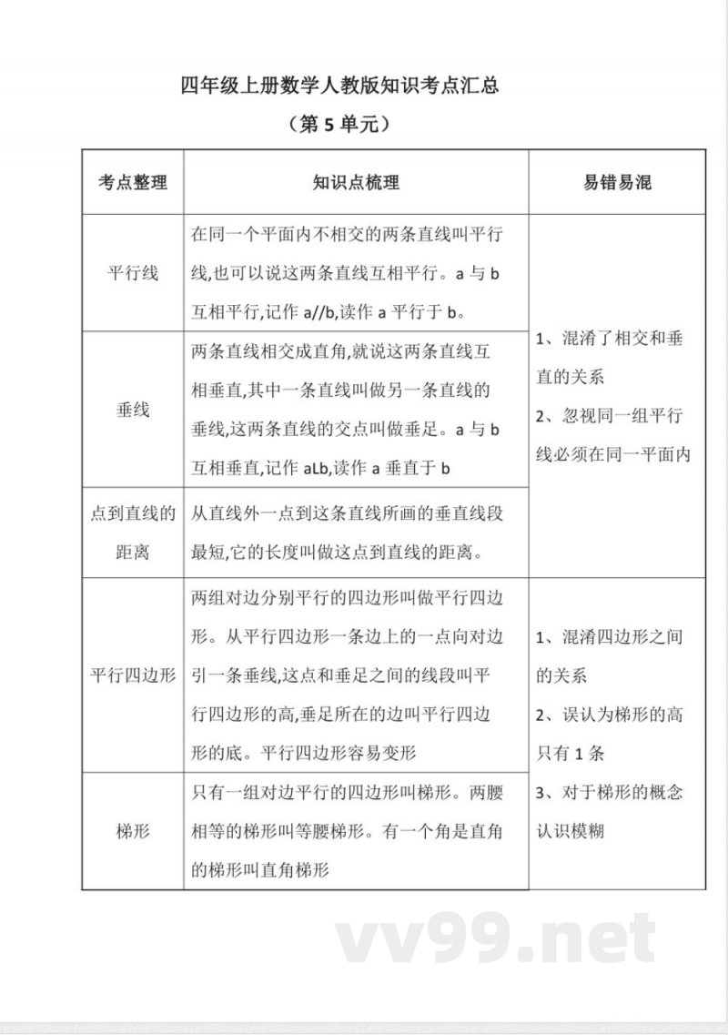 四年级上册数学人教版知识考点汇总（第5单元）