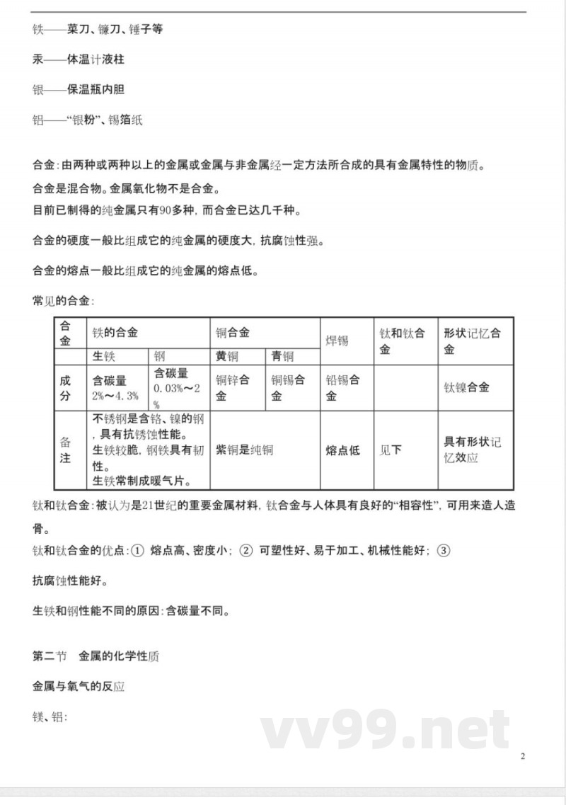 九年级化学下册 知识点大全 新人教版