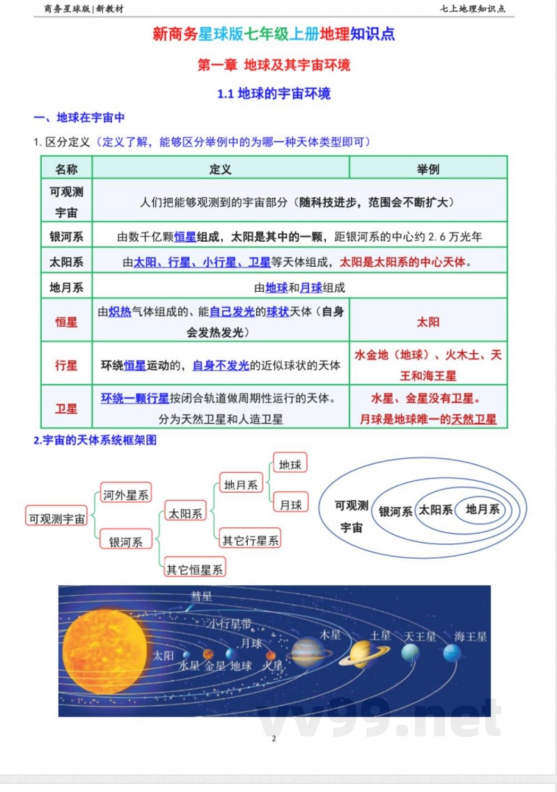新商务星球版七年级上册地理全册知识点(新版教材) 新商务星球版七年级上册地理全册知识点(新版教材)