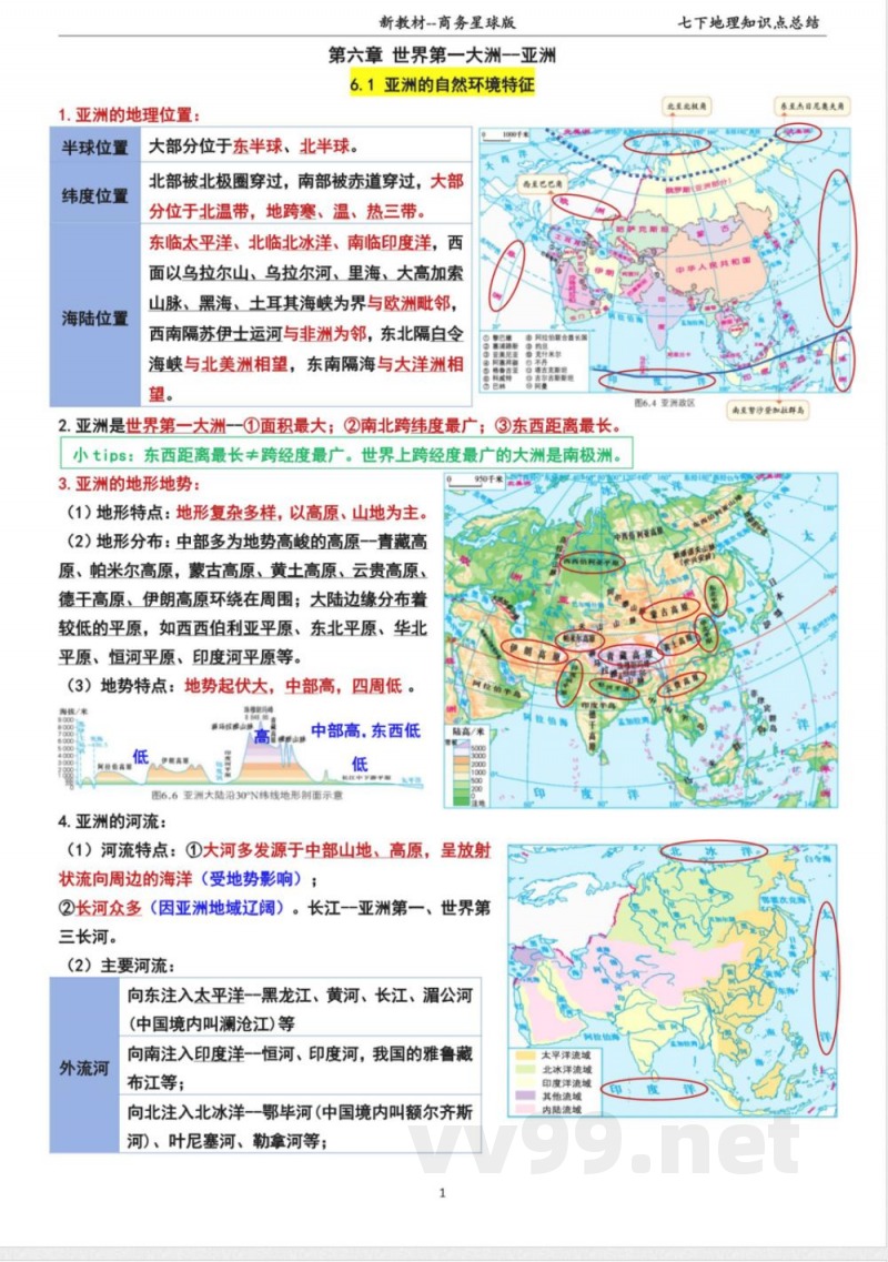2025年新商务星球版七年级下册地理全册精编知识点 2025年新商务星球版七年级下册地理全册精编知识点