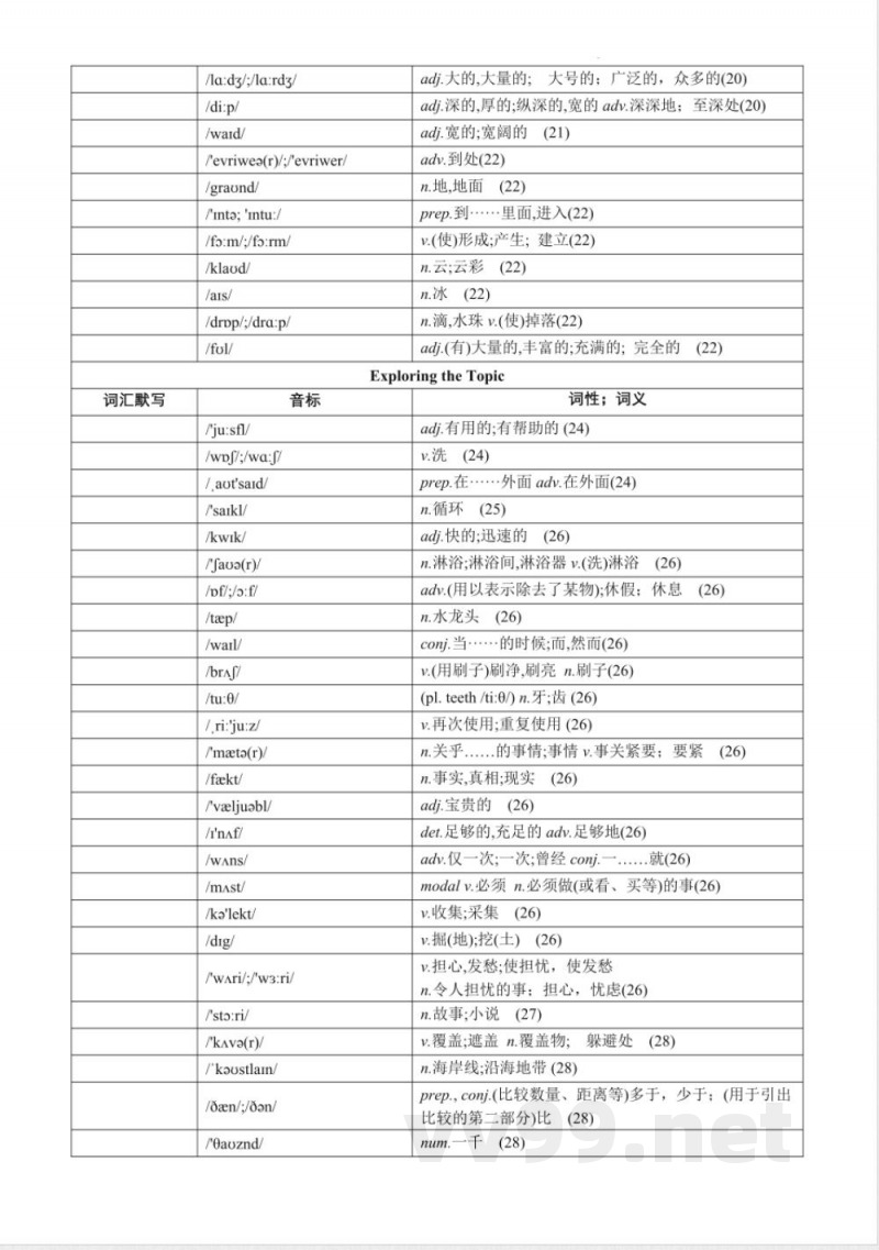 2024版科普仁爱版七年级英语下册单词表