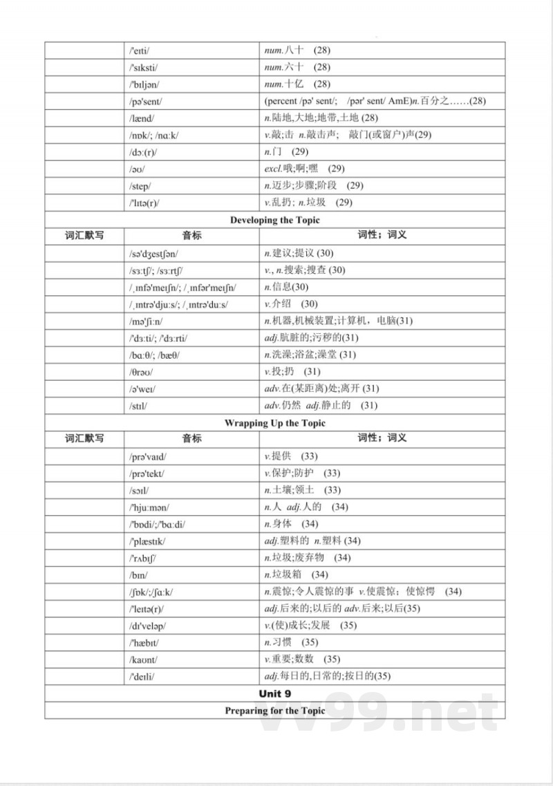 2024版科普仁爱版七年级英语下册单词表
