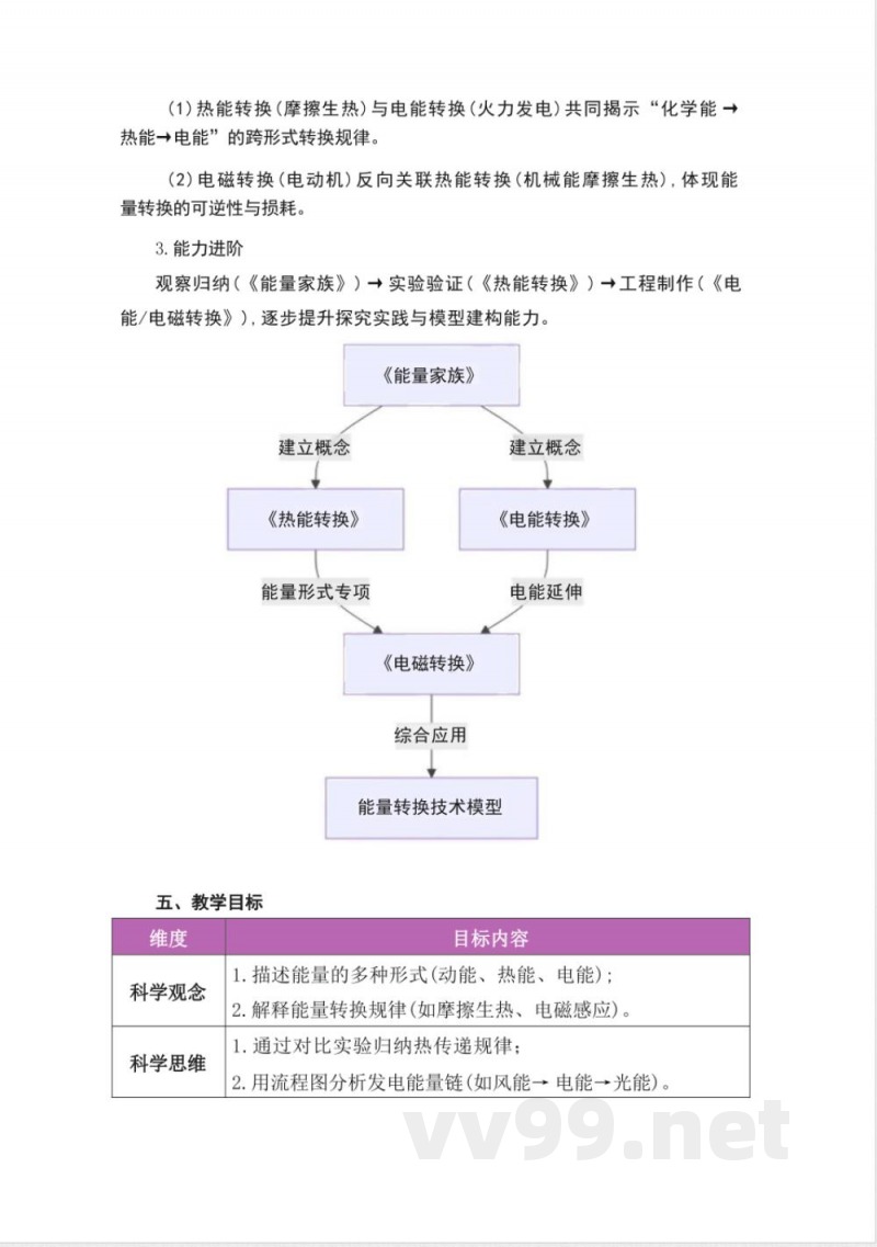 湘科版科学六年级上册第三单元《能量》大单元整体教学设计 湘科版科学六年级上册第三单元《能量》大单元整体教学设计
